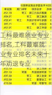 工科最难就业专业排名,工科最难就业专业排名未来十年劝退专业