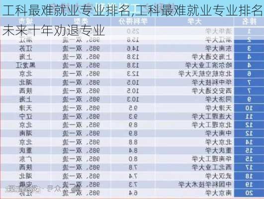 工科最难就业专业排名,工科最难就业专业排名未来十年劝退专业