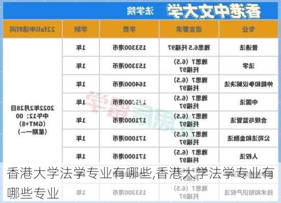 香港大学法学专业有哪些,香港大学法学专业有哪些专业