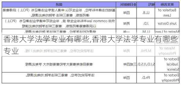 香港大学法学专业有哪些,香港大学法学专业有哪些专业