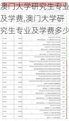 澳门大学研究生专业及学费,澳门大学研究生专业及学费多少