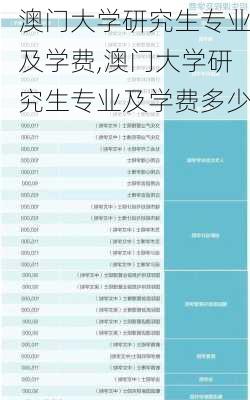 澳门大学研究生专业及学费,澳门大学研究生专业及学费多少