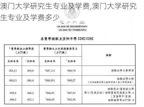 澳门大学研究生专业及学费,澳门大学研究生专业及学费多少