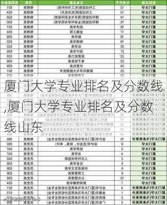 厦门大学专业排名及分数线,厦门大学专业排名及分数线山东