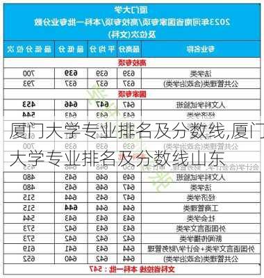 厦门大学专业排名及分数线,厦门大学专业排名及分数线山东