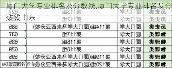 厦门大学专业排名及分数线,厦门大学专业排名及分数线山东