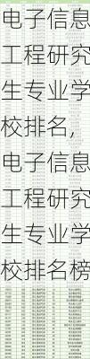 电子信息工程研究生专业学校排名,电子信息工程研究生专业学校排名榜