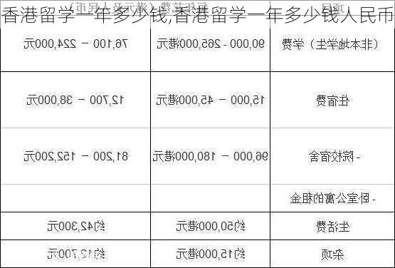 香港留学一年多少钱,香港留学一年多少钱人民币