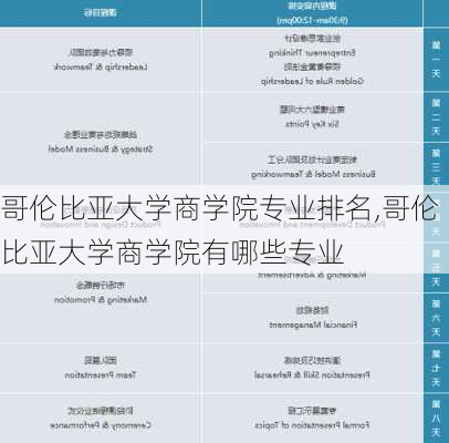 哥伦比亚大学商学院专业排名,哥伦比亚大学商学院有哪些专业