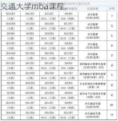 交通大学mba课程,