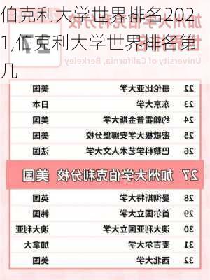 伯克利大学世界排名2021,伯克利大学世界排名第几