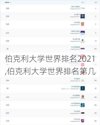 伯克利大学世界排名2021,伯克利大学世界排名第几