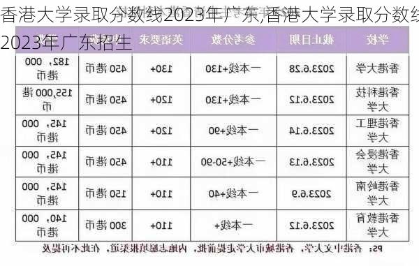 香港大学录取分数线2023年广东,香港大学录取分数线2023年广东招生