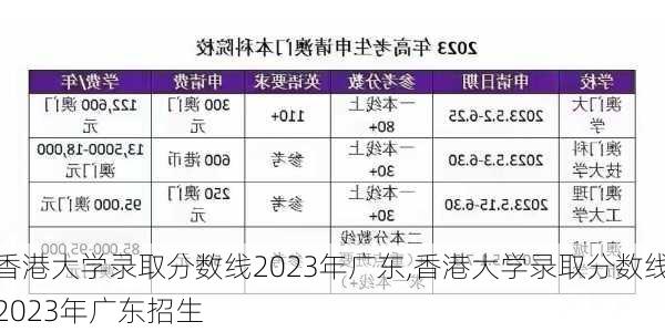 香港大学录取分数线2023年广东,香港大学录取分数线2023年广东招生