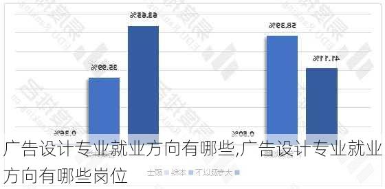 广告设计专业就业方向有哪些,广告设计专业就业方向有哪些岗位