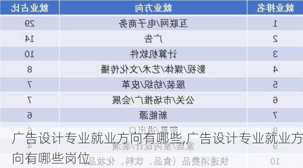 广告设计专业就业方向有哪些,广告设计专业就业方向有哪些岗位