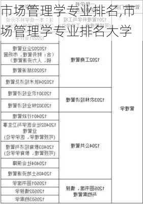 市场管理学专业排名,市场管理学专业排名大学