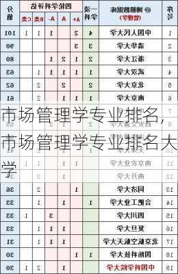 市场管理学专业排名,市场管理学专业排名大学