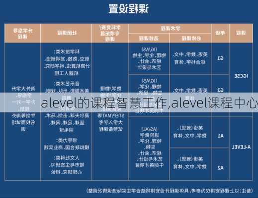 alevel的课程智慧工作,alevel课程中心