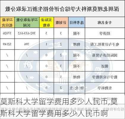 莫斯科大学留学费用多少人民币,莫斯科大学留学费用多少人民币啊