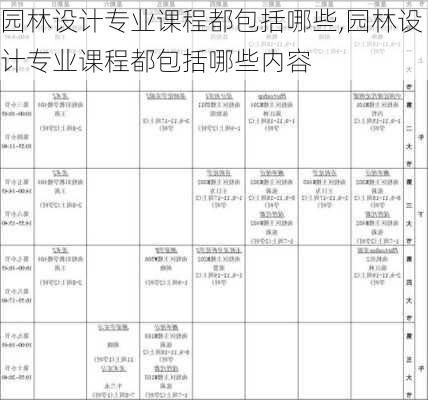 园林设计专业课程都包括哪些,园林设计专业课程都包括哪些内容