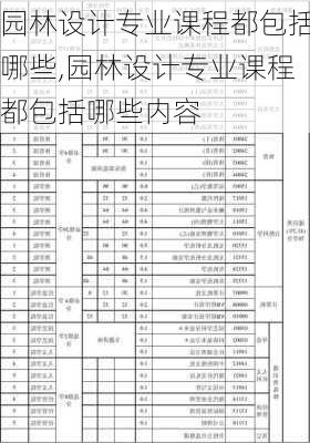 园林设计专业课程都包括哪些,园林设计专业课程都包括哪些内容