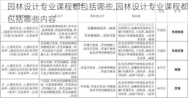 园林设计专业课程都包括哪些,园林设计专业课程都包括哪些内容