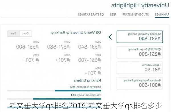 考文垂大学qs排名2016,考文垂大学qs排名多少