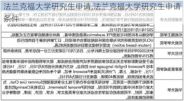 法兰克福大学研究生申请,法兰克福大学研究生申请条件