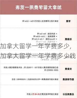 加拿大留学一年学费多少,加拿大留学一年学费多少钱