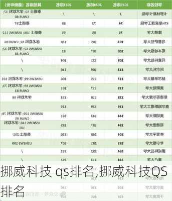 挪威科技 qs排名,挪威科技QS排名