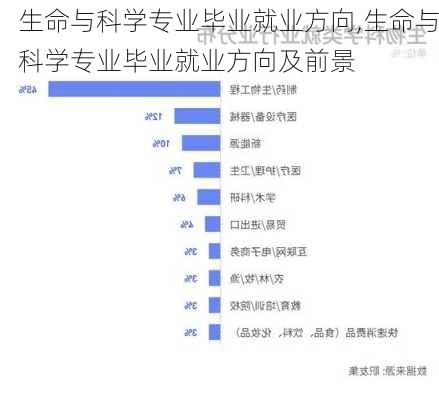 生命与科学专业毕业就业方向,生命与科学专业毕业就业方向及前景