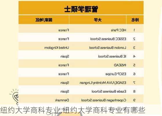 纽约大学商科专业,纽约大学商科专业有哪些