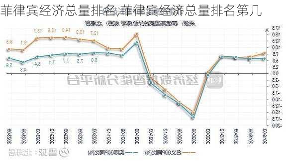 菲律宾经济总量排名,菲律宾经济总量排名第几