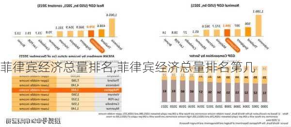 菲律宾经济总量排名,菲律宾经济总量排名第几