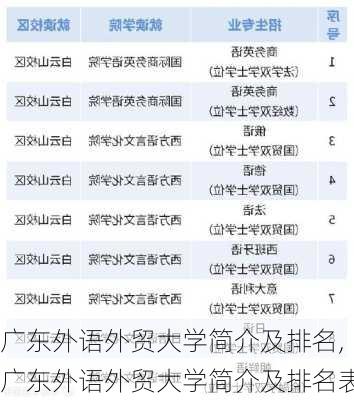 广东外语外贸大学简介及排名,广东外语外贸大学简介及排名表