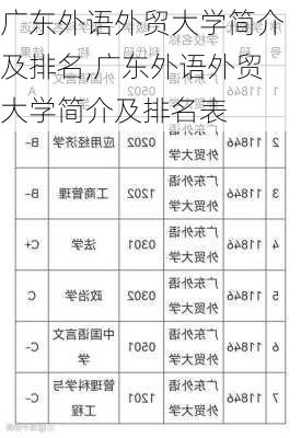 广东外语外贸大学简介及排名,广东外语外贸大学简介及排名表