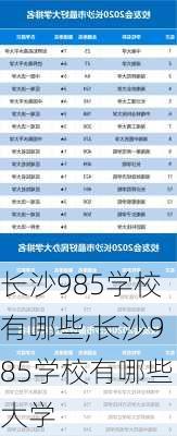 长沙985学校有哪些,长沙985学校有哪些大学