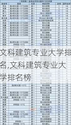 文科建筑专业大学排名,文科建筑专业大学排名榜