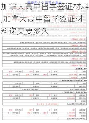 加拿大高中留学签证材料,加拿大高中留学签证材料递交要多久