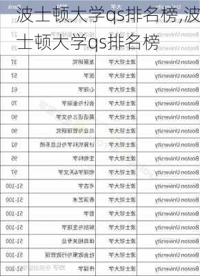 波士顿大学qs排名榜,波士顿大学qs排名榜