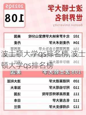 波士顿大学qs排名榜,波士顿大学qs排名榜