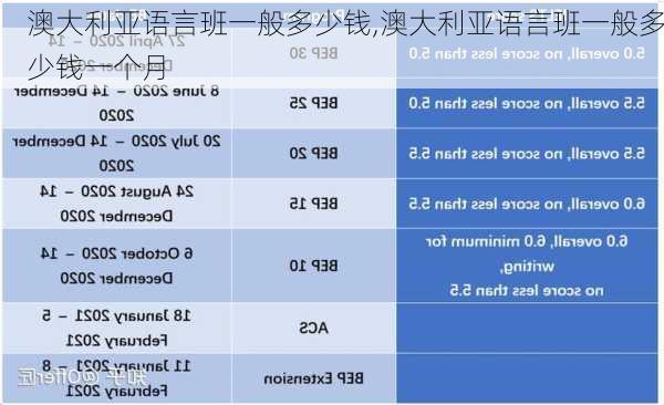 澳大利亚语言班一般多少钱,澳大利亚语言班一般多少钱一个月