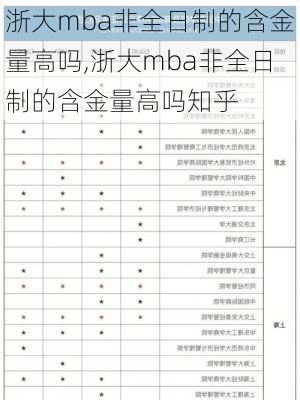 浙大mba非全日制的含金量高吗,浙大mba非全日制的含金量高吗知乎