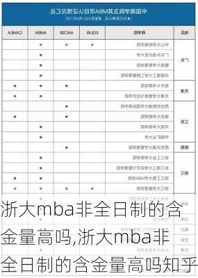 浙大mba非全日制的含金量高吗,浙大mba非全日制的含金量高吗知乎