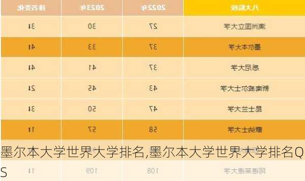 墨尔本大学世界大学排名,墨尔本大学世界大学排名QS