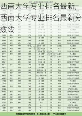 西南大学专业排名最新,西南大学专业排名最新分数线