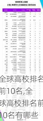 全球高校排名前10名,全球高校排名前10名有哪些