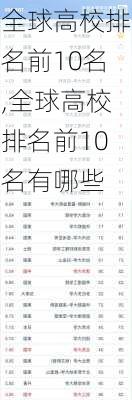 全球高校排名前10名,全球高校排名前10名有哪些