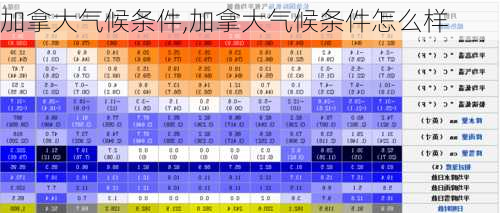 加拿大气候条件,加拿大气候条件怎么样